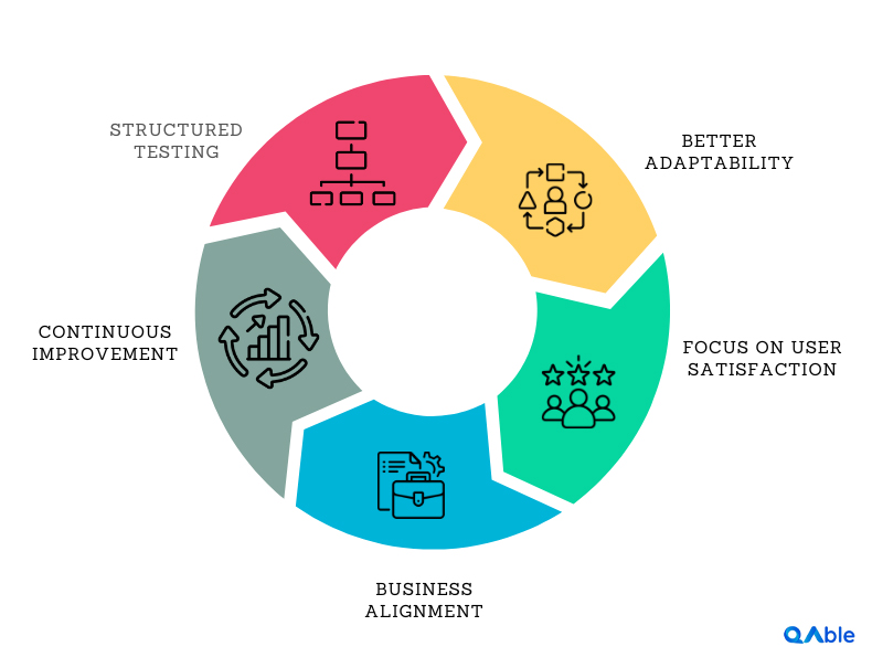 Benefits of agile testing in software development