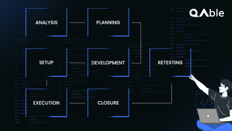 Software testing lifecycle from planning to retesting